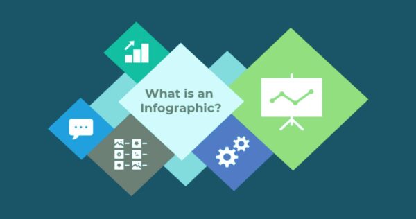 What Is An Infographic And Its Types?