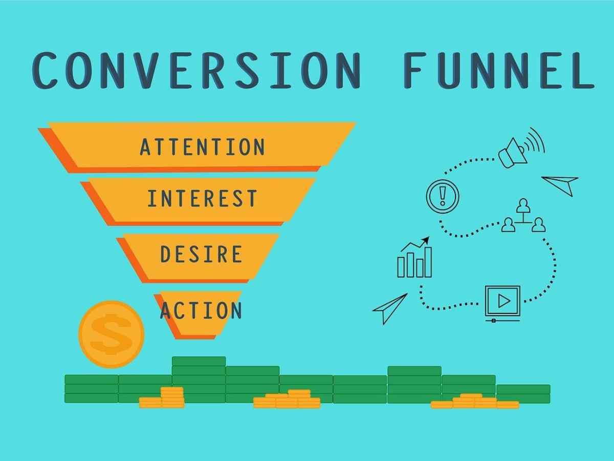 Marketing Funnel